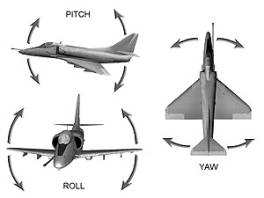 Wings Over Vietnam - Online Manual